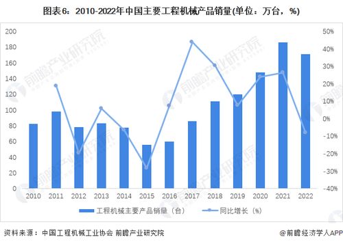 預(yù)見2023 2023年中國工程機(jī)械制造行業(yè)全景圖譜 附市場規(guī)模 競爭格局和發(fā)展前景等