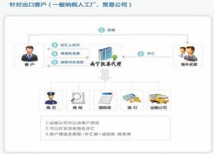 意大利瑪泰空壓機 進出口代理_機械及行業(yè)設備_世界工廠網(wǎng)