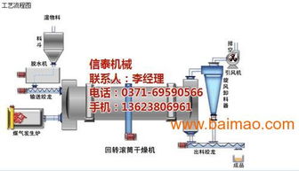大型三筒烘干機(jī)廠家進(jìn)出口企業(yè) 信泰機(jī)械 大型,大型三筒烘干機(jī)廠家進(jìn)出口企業(yè) 信泰機(jī)械 大型生產(chǎn)廠家,大型三筒烘干機(jī)廠家進(jìn)出口企業(yè) 信泰機(jī)械 大型價(jià)格