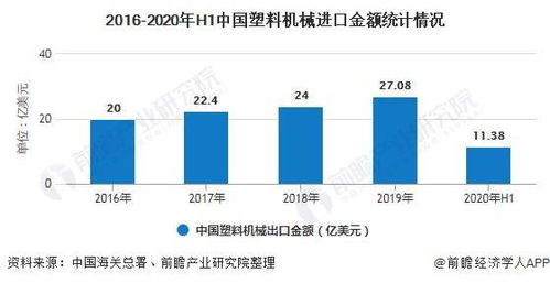 2020年中國塑料機械行業進出口現狀及發展前景分析 全年出口量有望突破200萬臺