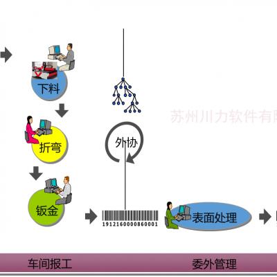 產(chǎn)品標簽|智能鈑金管理系統(tǒng)鈑金廠車間erp系統(tǒng)鈑金廠項目管理系統(tǒng)價