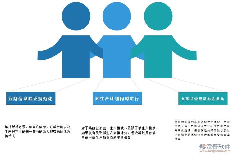 紡織業(yè)erp系統(tǒng)有哪些