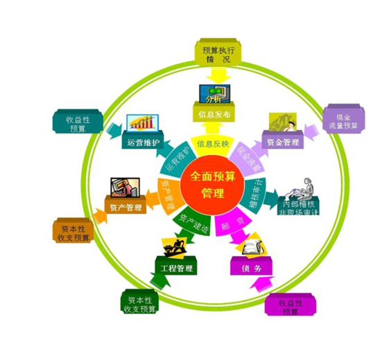 電力系統(tǒng)的erp
