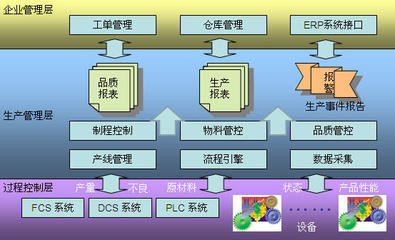 力禾qcs質(zhì)量追溯系統(tǒng)-質(zhì)量管理-軟件產(chǎn)品網(wǎng)