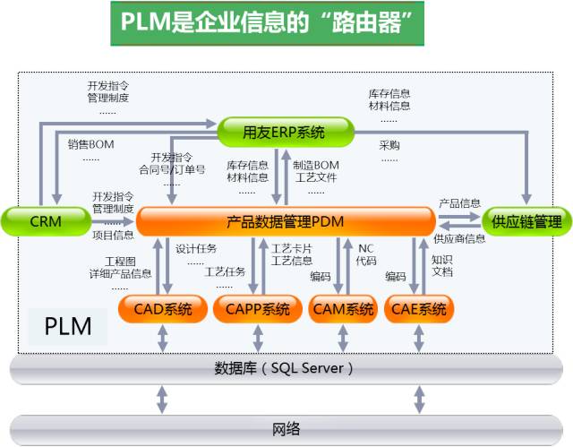 產(chǎn)品轉(zhuǎn)型從PLM開始