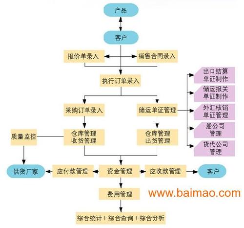 供應(yīng)晶瑞鑫erp管理系統(tǒng)軟件批發(fā)–供應(yīng)晶瑞鑫erp管理系統(tǒng)軟件廠家–供