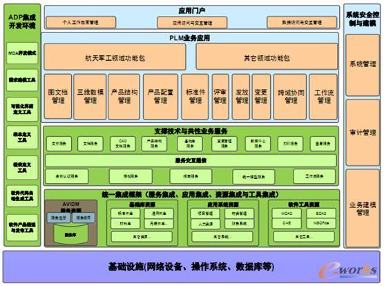 楊海成:自主可控軟件守衛(wèi)國防信息安全-拓步erp|erp系統(tǒng)|erp軟件|免費