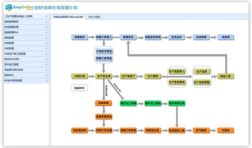 erp系統(tǒng)_erp管理軟件_進銷存管理軟件_生產(chǎn)管理軟件_依斯軟件官網(wǎng)