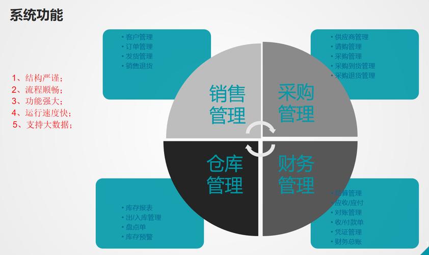 暢享易系統(tǒng)功能_深圳erp管理系統(tǒng)軟件|深圳進(jìn)銷存請(qǐng)選擇深圳市鑫北斗