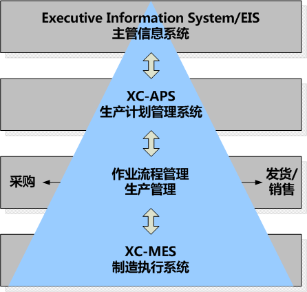 資源規(guī)劃(erp)系統(tǒng)