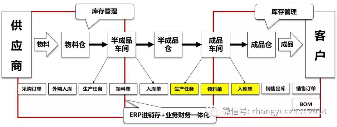 中小制造企業(yè),到底該如何通過erp做改善?_aps研究,以全球三大aps系統(tǒng)