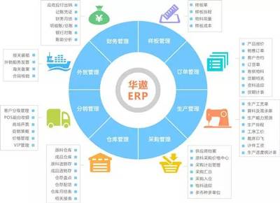 【華遨軟件】服裝外貿(mào)行業(yè)ERP解決方案