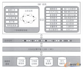工作流技術(shù)在ERP系統(tǒng)中的應(yīng)用