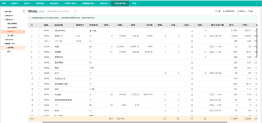 erp 人力資源系統