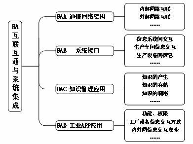 工信部印發 船舶總裝建造智能化標準體系建設指南 2020版