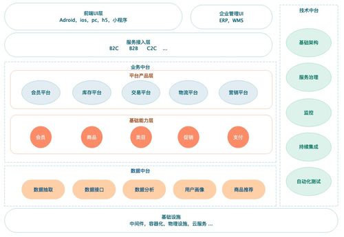 100003字,帶你解密 雙11 618電商大促場景下的系統架構體系