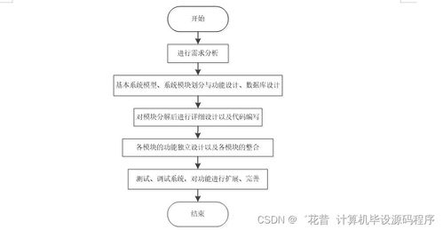 java計算機畢業設計商品限時秒殺系統 程序 lw 部署