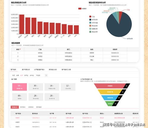 月子會(huì)所如何系統(tǒng)化運(yùn)營管理
