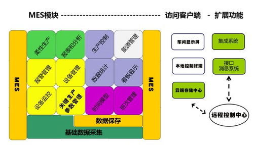 如何實(shí)現(xiàn)更有效率的產(chǎn)線各工業(yè)設(shè)備數(shù)據(jù)采集