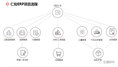 如何利用工程erp系統(tǒng)軟件有效控制項(xiàng)目成本