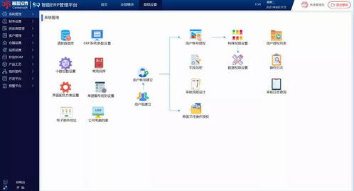 順景s9智能erp管理平臺(tái) 全新發(fā)布 創(chuàng)新升級(jí),智賦未來(lái)