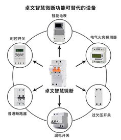 你真的了解我嗎 智慧用電管理系統(tǒng)