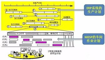 mes是工業(yè)4.0的核心