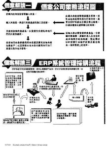 erp系統助食品經銷商管理采購流程