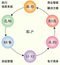 grapecityintuitive erp機械行業解決方案