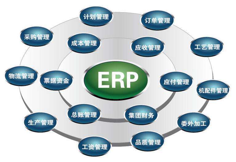 敏捷開發框架的開發運用之erp系統開發_源代碼