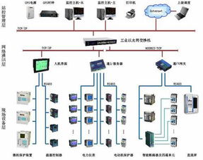 現場總線模塊跟工業以太網有什么不一樣