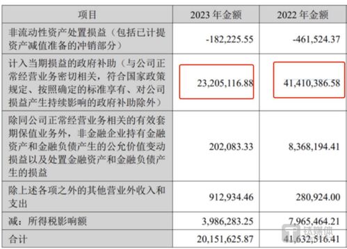 光庫科技 凈利潤近乎 腰斬 ,超7成研發人員學歷在專科及以下 看財報