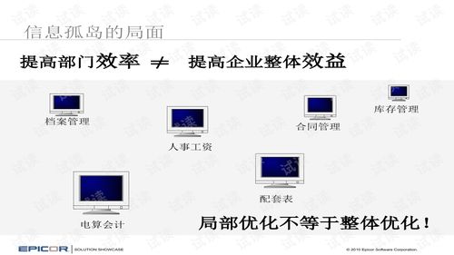 erp系統(tǒng)的開發(fā)與其發(fā)展歷史
