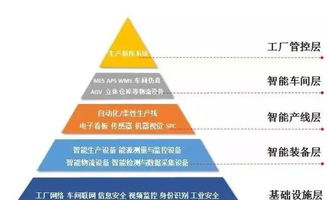 智能生產(chǎn) 智能制造的主線