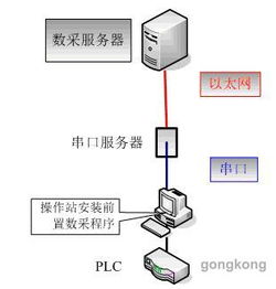 紫金橋?qū)崟r(shí)數(shù)據(jù)庫(kù)系統(tǒng)構(gòu)建制藥廠mes系統(tǒng)綜合生產(chǎn)數(shù)據(jù)平臺(tái) 收藏