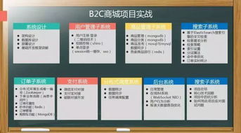 開發(fā)十年經(jīng)驗(yàn)之談 如何構(gòu)建自己的java開發(fā)體系