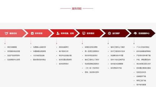 航美工程成功簽約智邦國際機械行業erp系統,隨需部署節約企業信息化成本