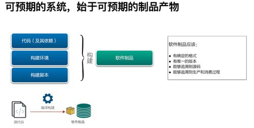 構建制品不一致,后續工作都是白費 研發效能提升36計