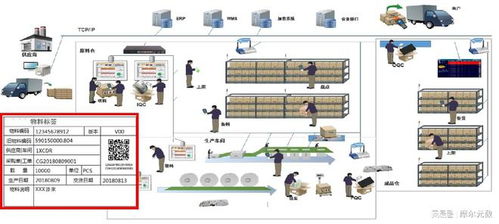趨勢 mes系統助力食品工廠數字化轉型升級