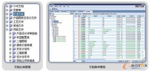 用友PLM在大運汽車的應用-拓步ERP|ERP系統|ERP軟件|免費ERP系統軟件|免費進銷存軟件|生產管理軟件|文檔管理軟件|倉庫管理軟件|免費下載-深圳拓步軟件公司