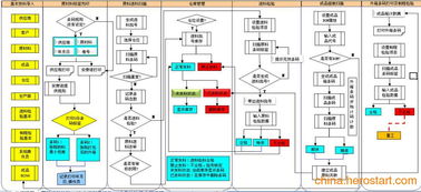供應南京用友u8條碼集成管理,蘇州用友u8條碼集成管理,蕪湖用友u8條碼集成管理