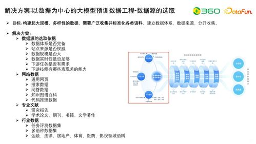 技術動態 大模型研發核心 數據工程 自動化評估及與知識圖譜的結合