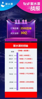 聚水潭雙十一再創輝煌,收獲商家好評如潮