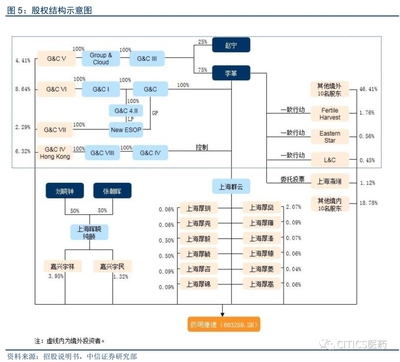 全球醫(yī)藥研發(fā)外包龍頭藥明康德:已覆蓋全球前20大藥企,還有細(xì)胞、基因治療服務(wù)和臨床新增長引擎