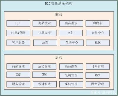 Angular框架開發移動商城app