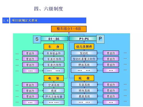 新產(chǎn)品開發(fā)陷阱無數(shù),導(dǎo)入項(xiàng)目管理是正道