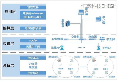化工廠人員定位,化工廠定位智能監(jiān)控系統(tǒng)