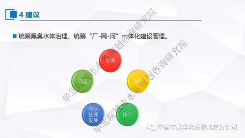 張偉 污水處理提質(zhì)增效 一廠一策 系統(tǒng)化實施方案編制思考與案例分享