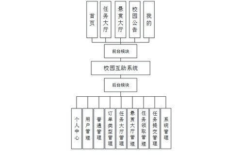 精品nodejs實(shí)現(xiàn)的微信小程序的校園互助系統(tǒng) 任務(wù)懸賞大廳