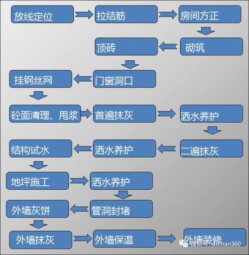 工程專家 細(xì)節(jié)大師 中海地產(chǎn)精品工程質(zhì)量體系